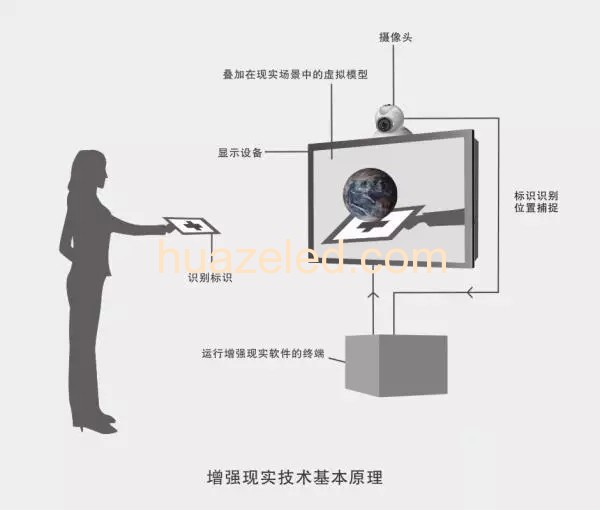 LED顯示屏搭載VR